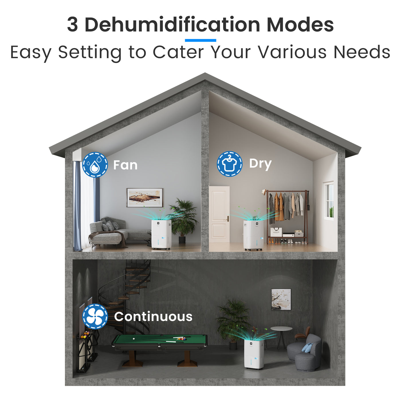 Yaufey 150 Pints Energy Star Dehumidifier for Basement, Home and Room up to 7000 Sq. Ft., with Drain Hose, Timer, Intelligent Humidity Control and Large Water Tank