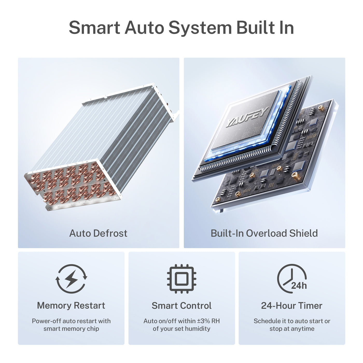 Yaufey 125 Pints Crawlspace Dehumidifier with Pump (Model: AYD2.0DPM)