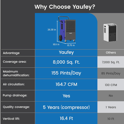 Yaufey 155 Pints Commercial Dehumidifier with Pump, for Basement up to 8000 Sq. Ft, Large Capacity Industrial Dehumidifier (Model: DP605C)