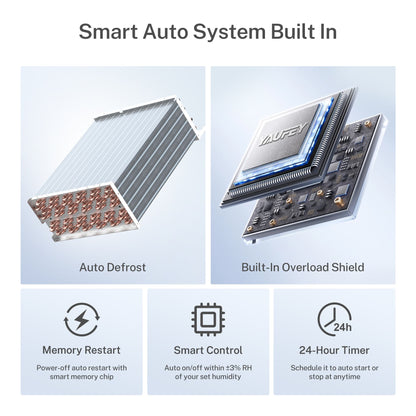 Yaufey 70 Pints ENERGY STAR Crawlspace Dehumidifier Model: AYD1.5D
