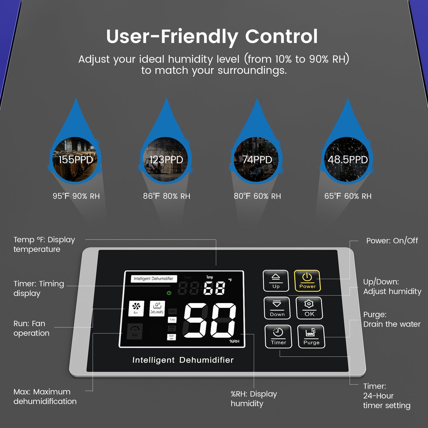 Yaufey 155 Pints Commercial Dehumidifier with Pump, for Basement up to 8000 Sq. Ft, Large Capacity Industrial Dehumidifier (Model: DP605C)